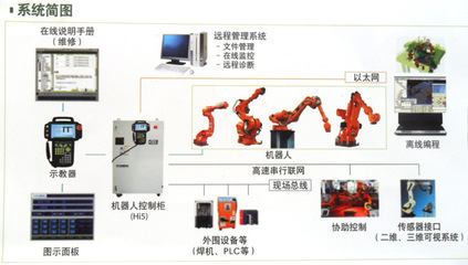 【多关节工业机器人 工业自动化机器人HH130L】价格,厂家,图片,其他工控系统及装备,烟台乾丞机械设备-