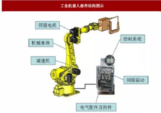 发达国家妄想靠工业机器人打败中国的制造业,他们能得逞么